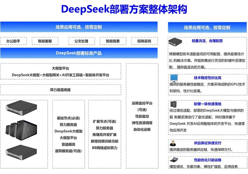 系统集成服务