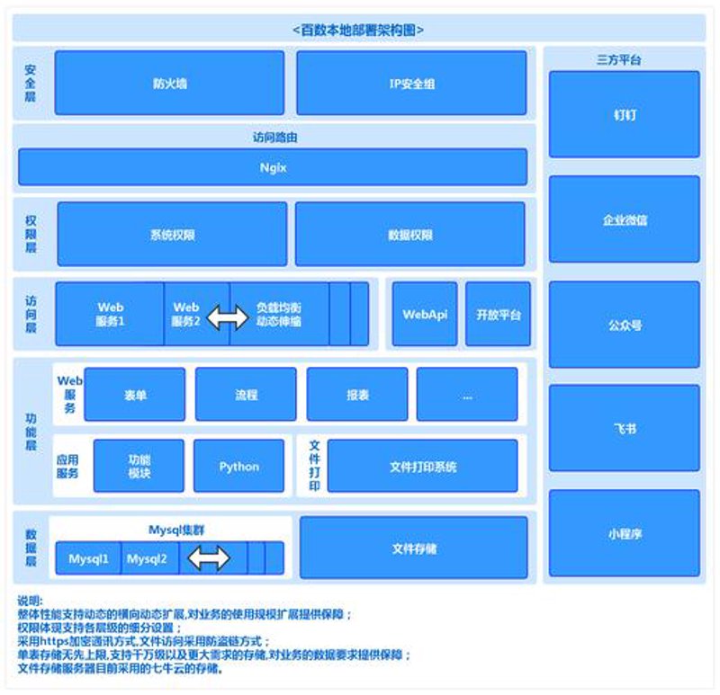 金融系统开发：驱动数字化转型的强大力量