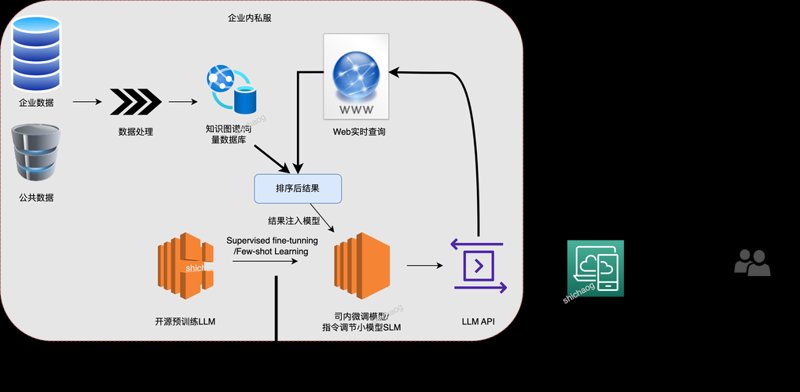 供应链管理系统